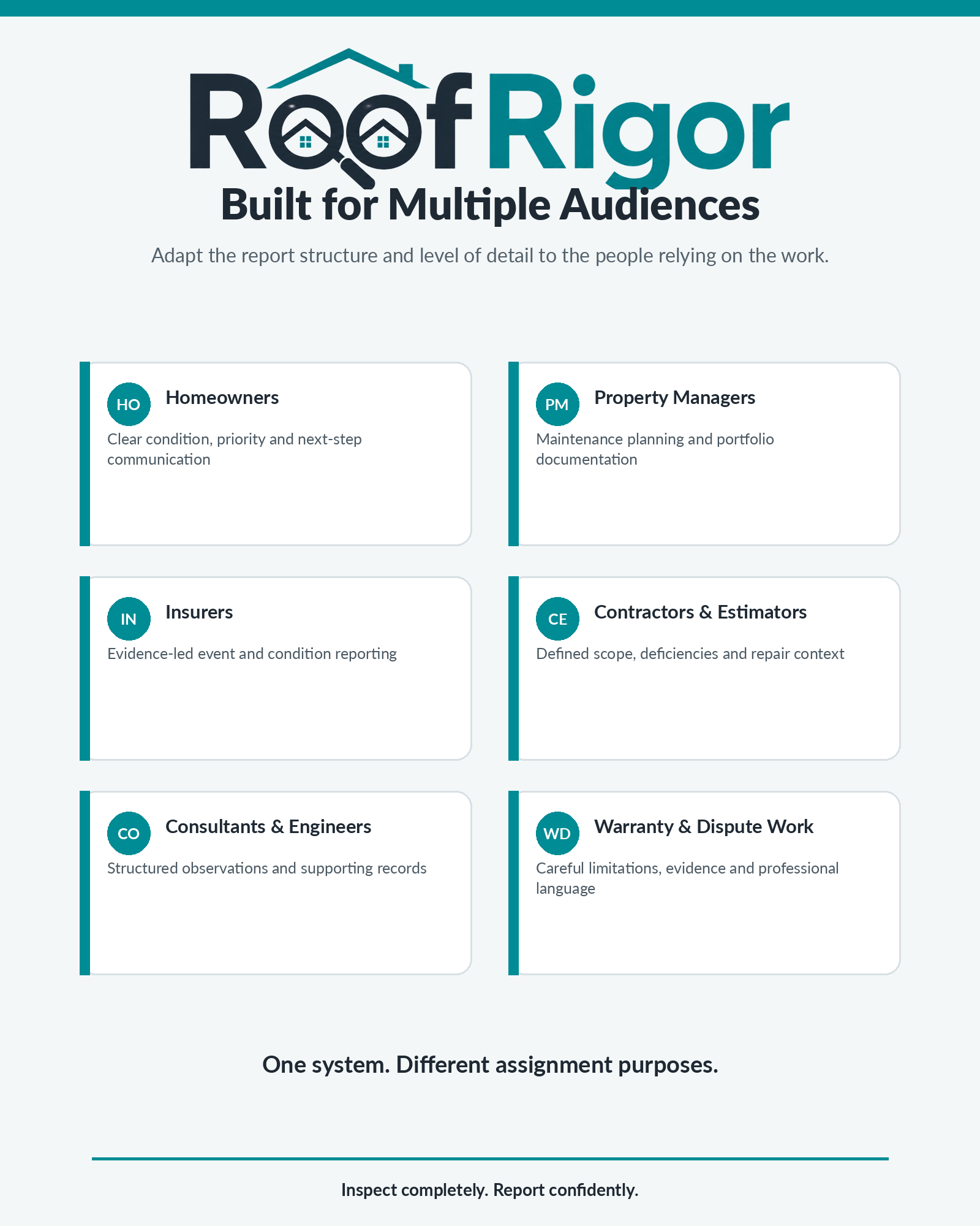 RoofRigor Essential reporting system for homeowners, property managers, insurers, contractors, consultants and warranty assignments