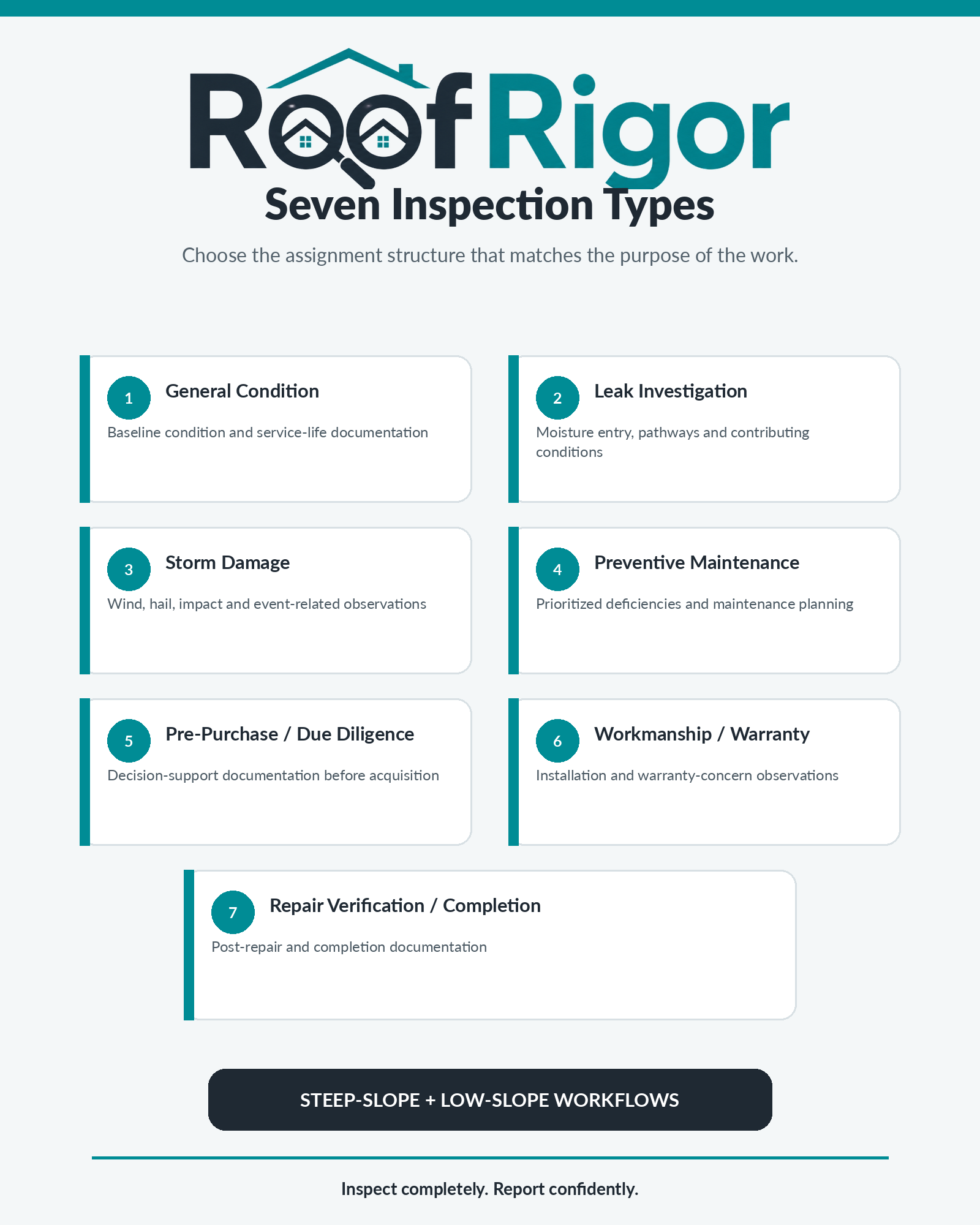 Seven RoofRigor Essential inspection types for condition, leak, storm, maintenance, due diligence, warranty and repair verification assignments