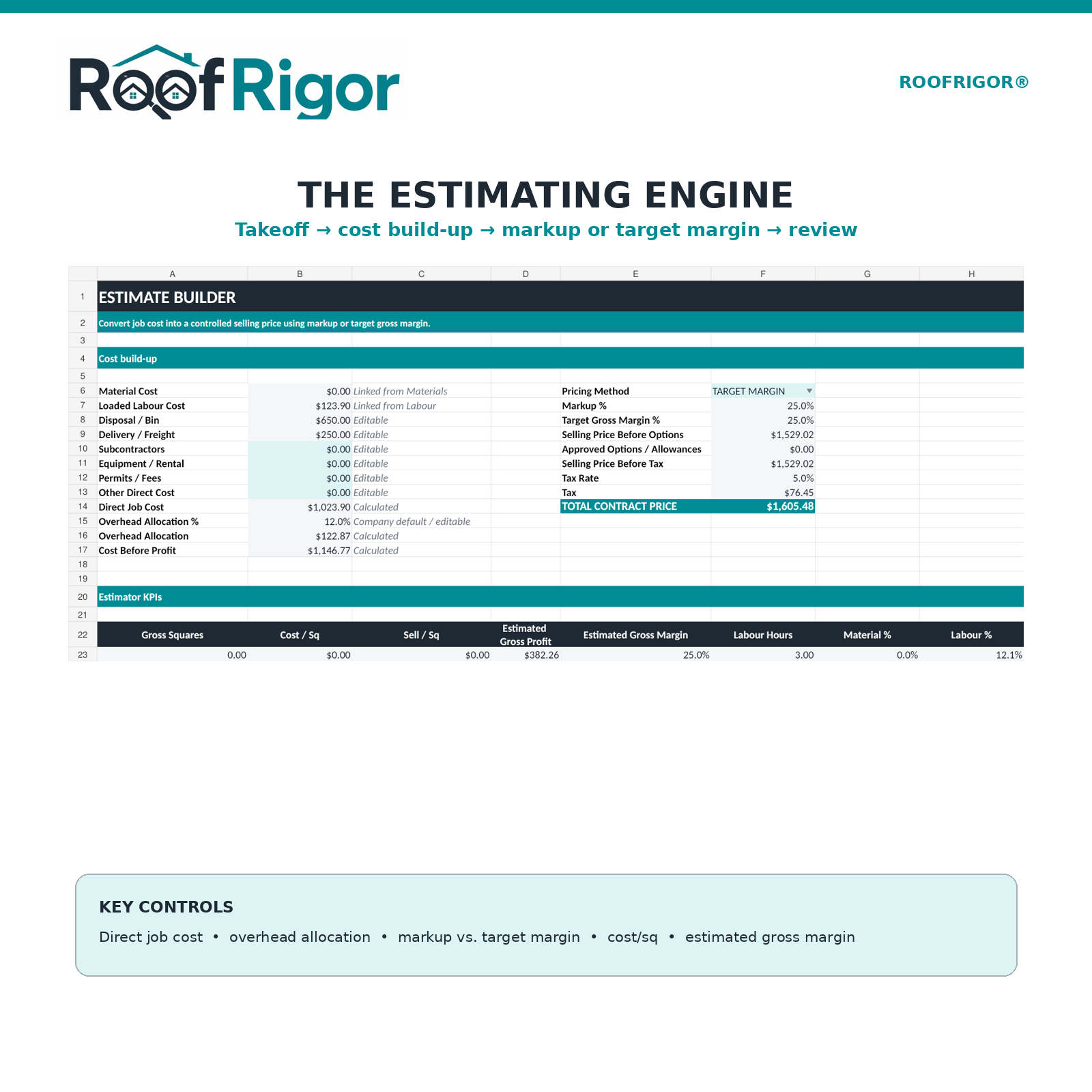 RoofRigor roofing estimating workbook estimate builder markup margin and job cost preview