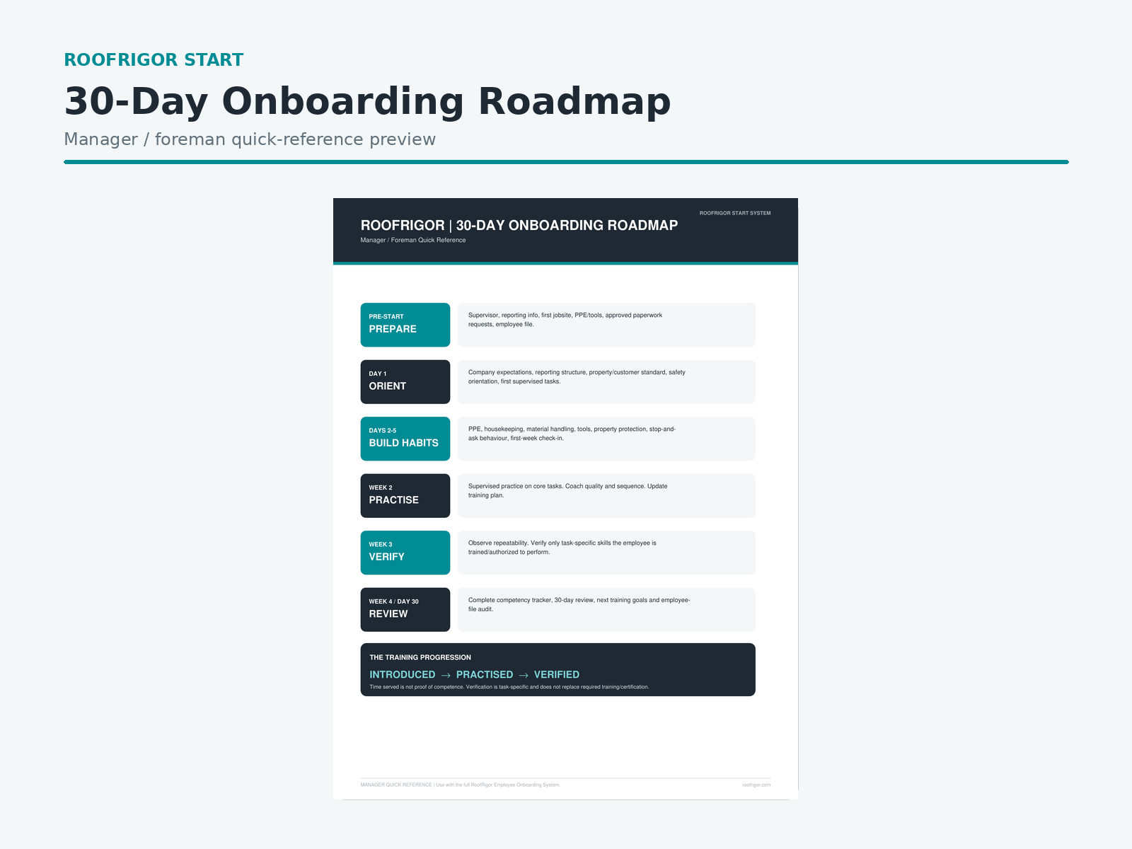 RoofRigor 30-day roofing employee onboarding roadmap manager and foreman quick reference