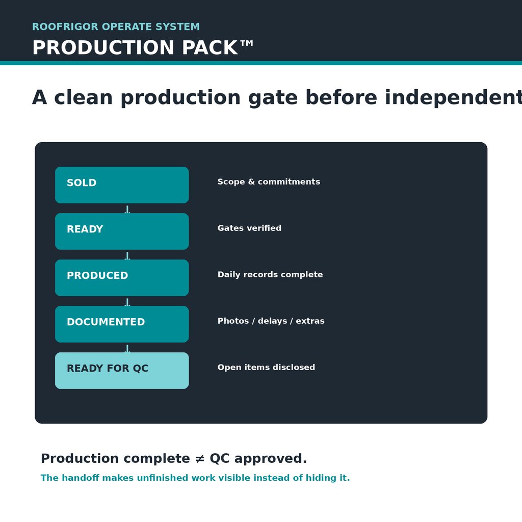 RoofRigor roofing production to quality control handoff workflow preview