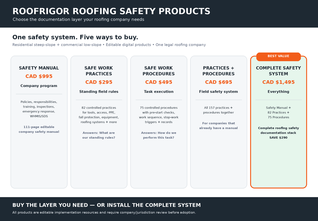 RoofRigor roofing safety products comparison — Safe Work Practices, Safe Work Procedures, Safety Manual and bundle options