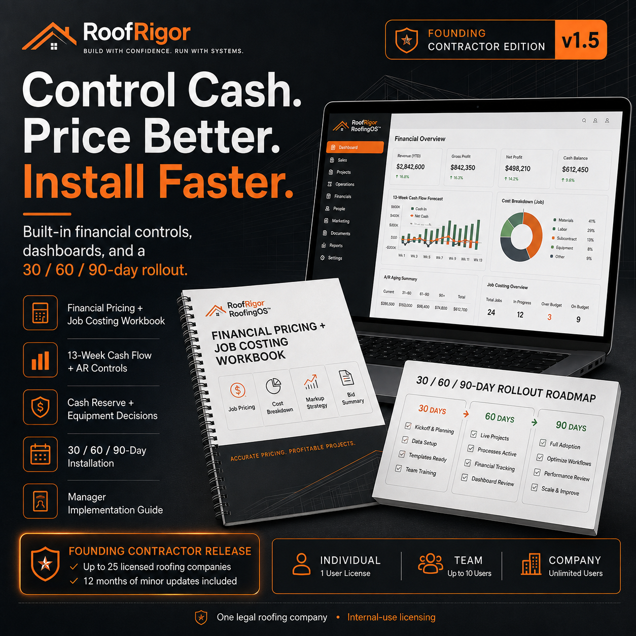 RoofRigor RoofingOS financial controls, pricing and job costing workbook, 13-week cash flow and 30-60-90 day rollout
