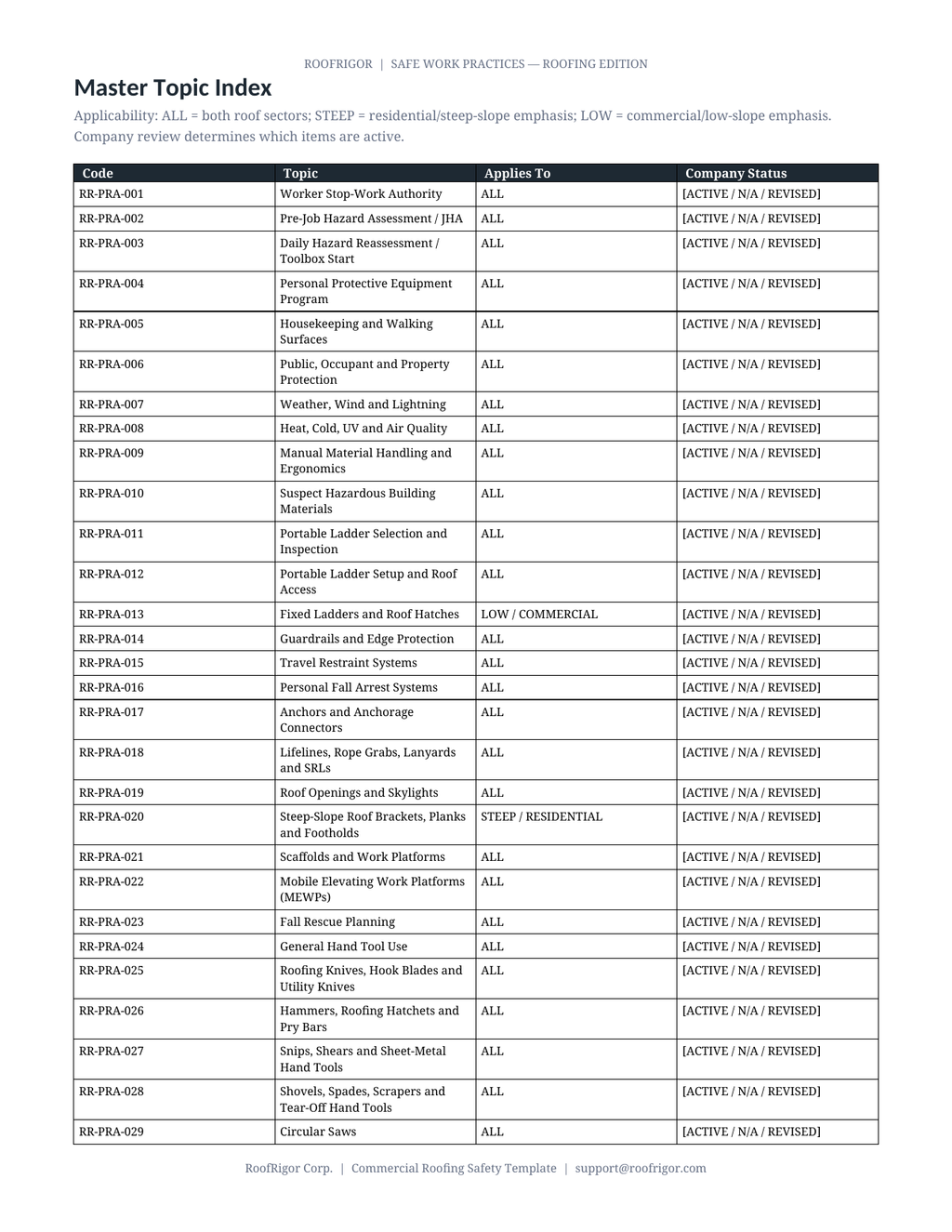 RoofRigor Safe Work Practices Roofing Edition — master topic index