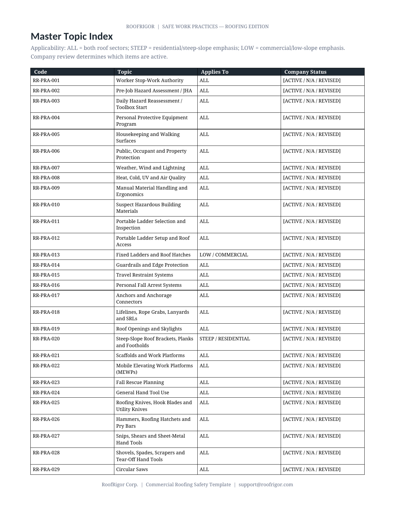 RoofRigor Safe Work Practices Roofing Edition — master topic index