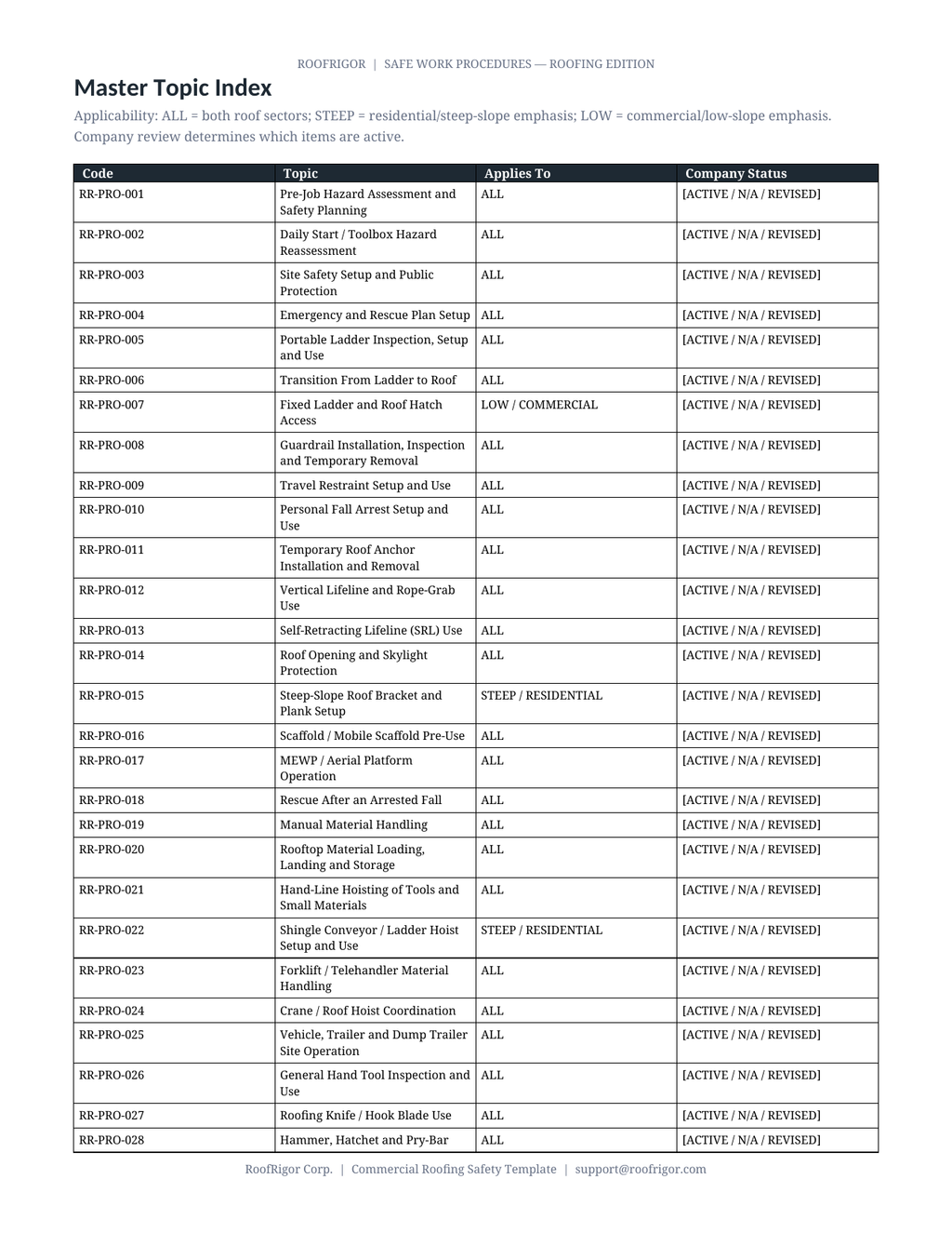 RoofRigor Safe Work Procedures Roofing Edition — master topic index