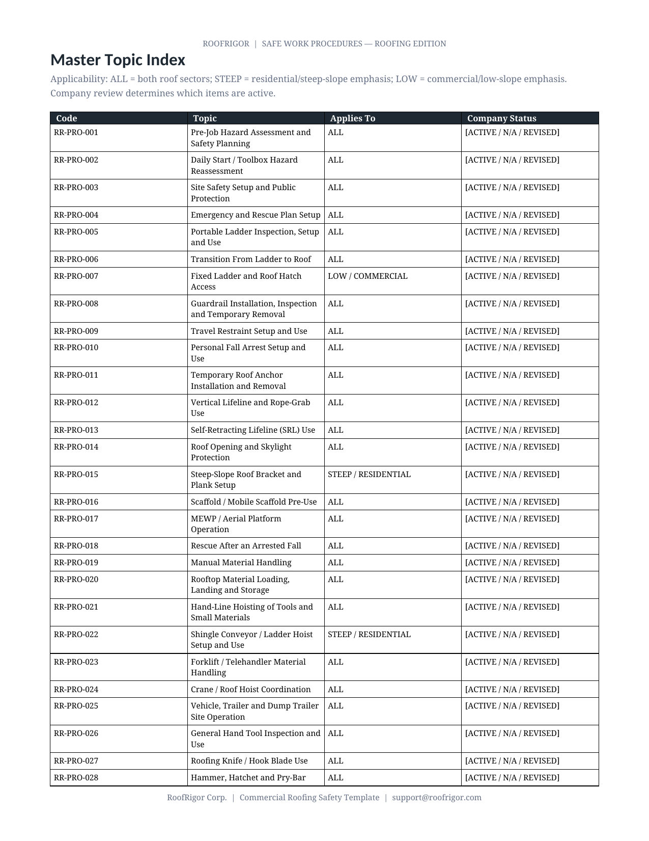 RoofRigor Safe Work Procedures Roofing Edition — master topic index