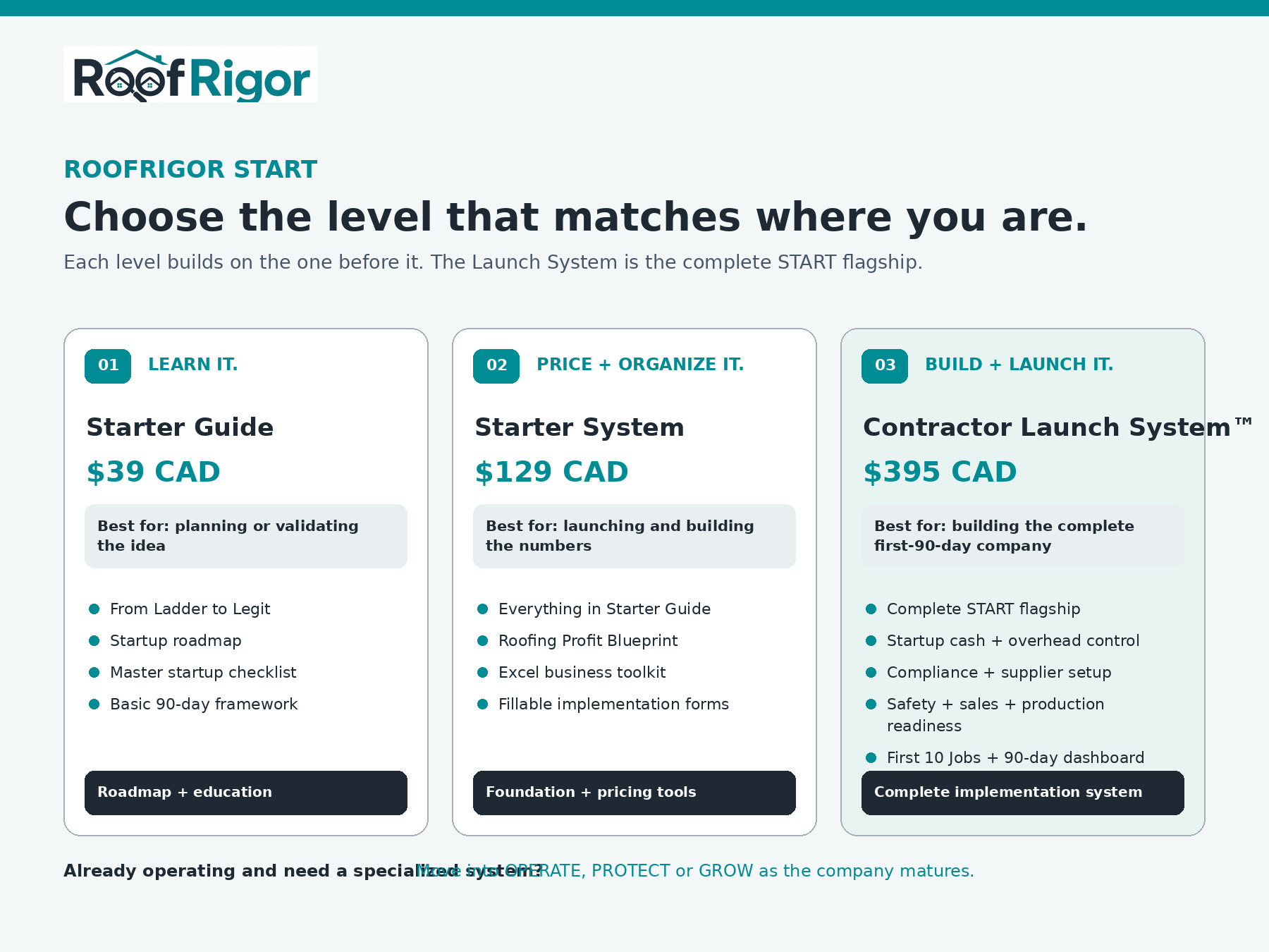 RoofRigor START product ladder comparing Starter Guide Starter System and Contractor Launch System
